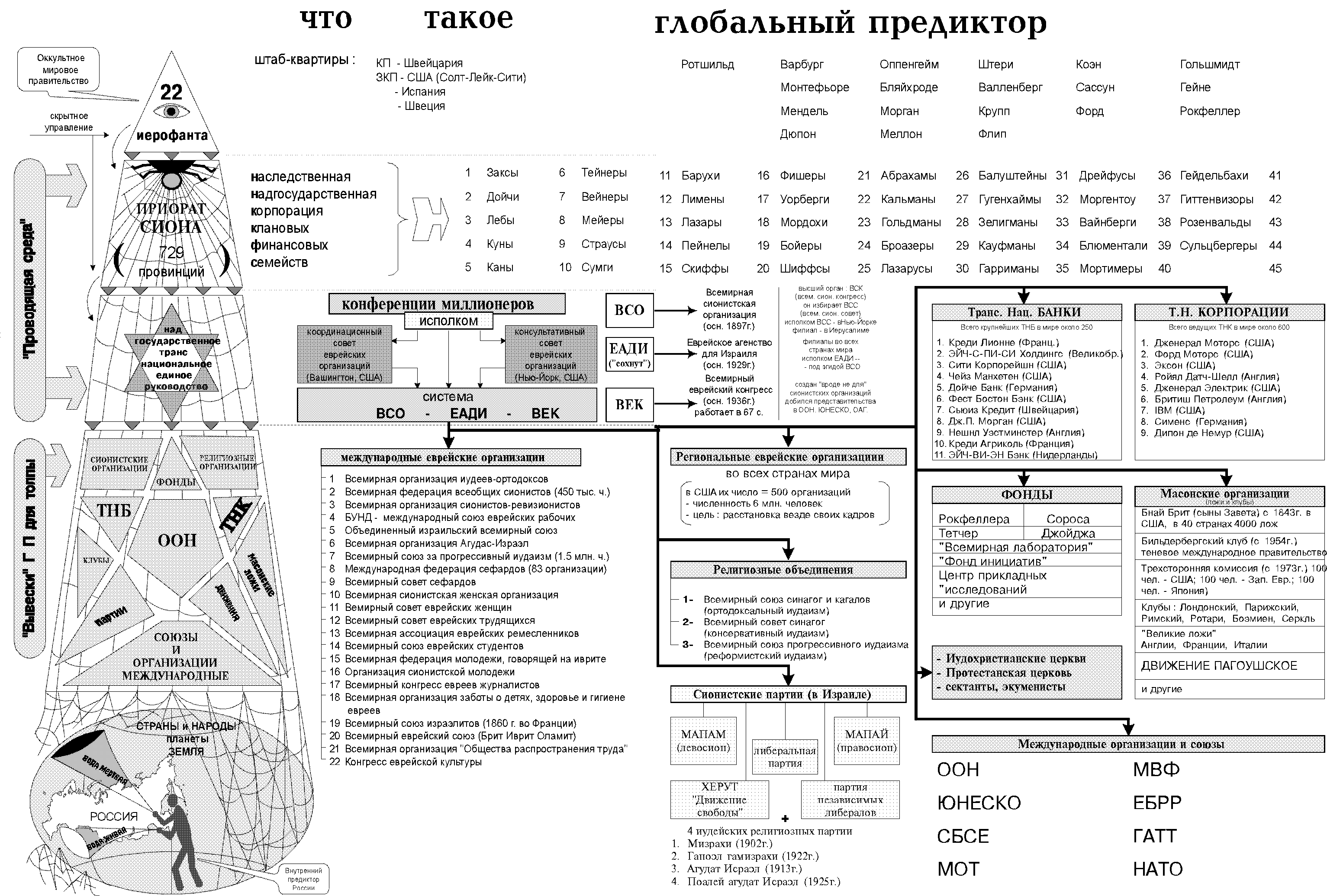 Гимн Космических Войск